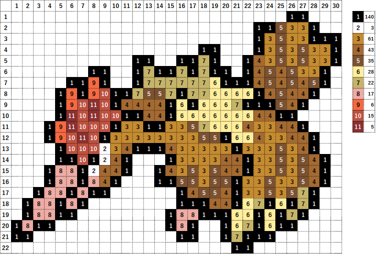 ポケモン アイロンビーズでオニドリルの作り方 簡単図案 なやここブログ