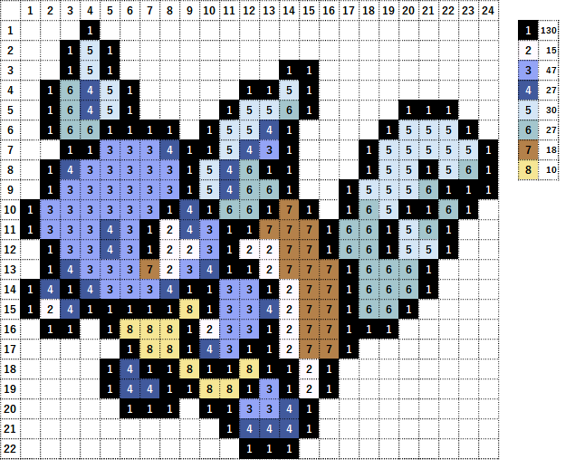 ポケモン カメールの作り方 アイロンビーズ簡単図案 なやここブログ