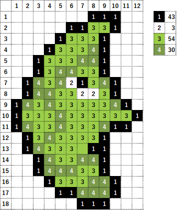 ポケモン アイロンビーズでトランセルの作り方 簡単図案 なやここブログ