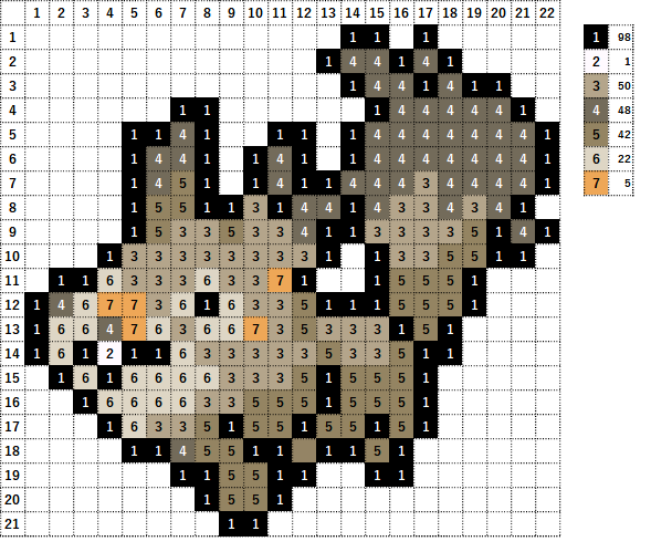 ポケモン ホシガリスの作り方 アイロンビーズ簡単図案 なやここブログ