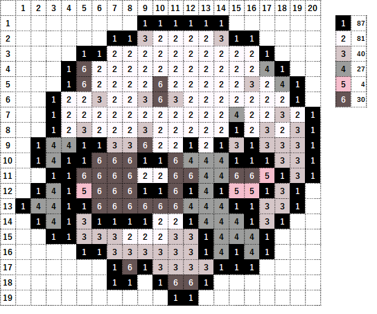 ポケモン ウールーの作り方 アイロンビーズ簡単図案 なやここブログ