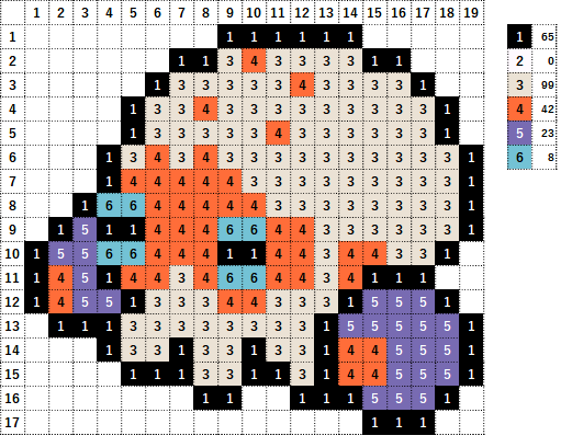 ポケモン タタッコの作り方 アイロンビーズ簡単図案 なやここブログ