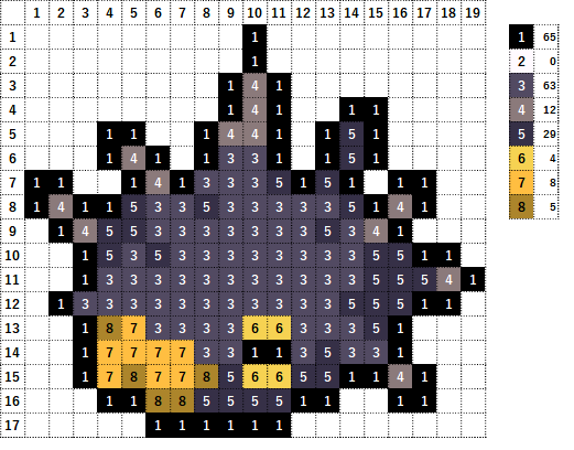 ポケモン バチンウニの作り方 アイロンビーズ簡単図案 なやここブログ