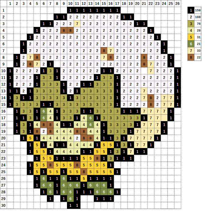 Pokemon Perler Beads アイロンビーズ 図案 ポケモン 830 ワタシラガ Eldegoss