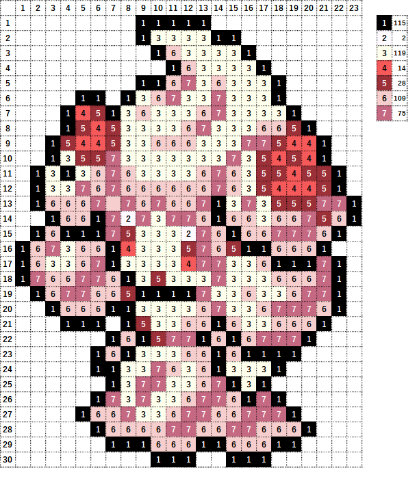 Pokemon Perler Beads アイロンビーズ 図案 ポケモン 869 マホイップ Alcremie
