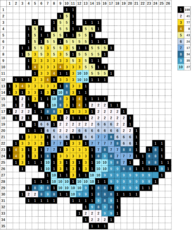Pokemon Perler Beads アイロンビーズ 図案 ポケモン 881 パッチルドン Arctozolt