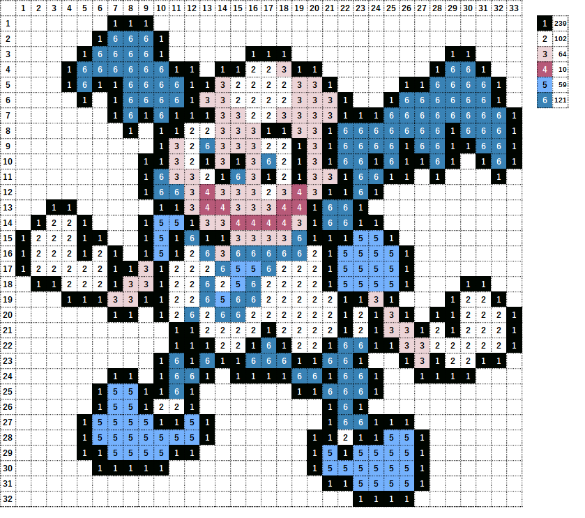 ポケモン バリヤード ガラルのすがた の作り方 アイロンビーズ簡単図案 なやここブログ