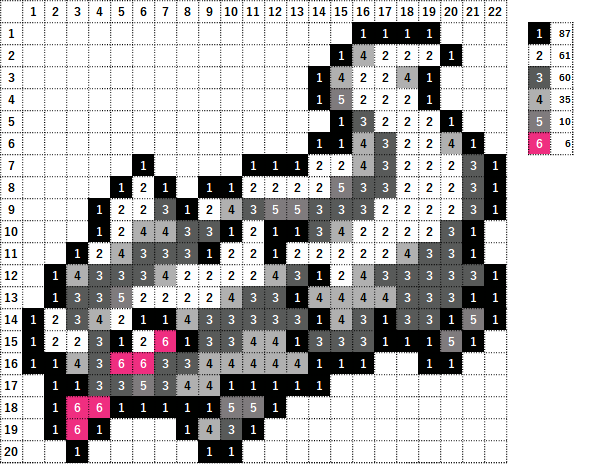 ポケモン マッスグマ ガラルのすがた の作り方 アイロンビーズ簡単図案 なやここブログ