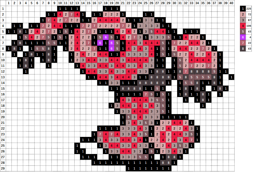 Pokemon Perler Beads アイロンビーズ 図案 ポケモン 867 デスバーン Runerigus