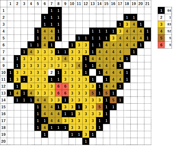 ポケモン ピカチュウの作り方 アイロンビーズ簡単図案 なやここブログ