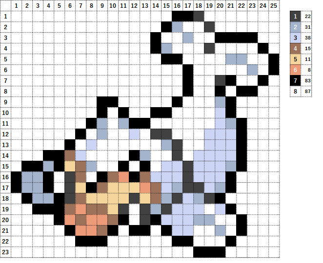 ポケモン パウワウの作り方 アイロンビーズ簡単図案 なやここブログ