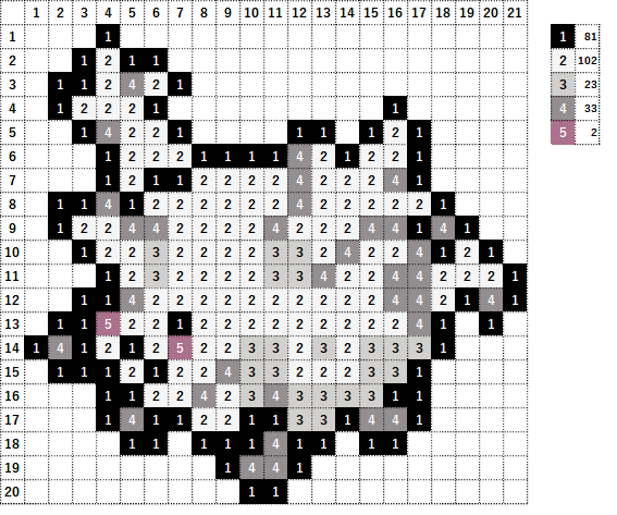 ポケモン サニーゴ ガラルのすがた の作り方 アイロンビーズ簡単図案 なやここブログ