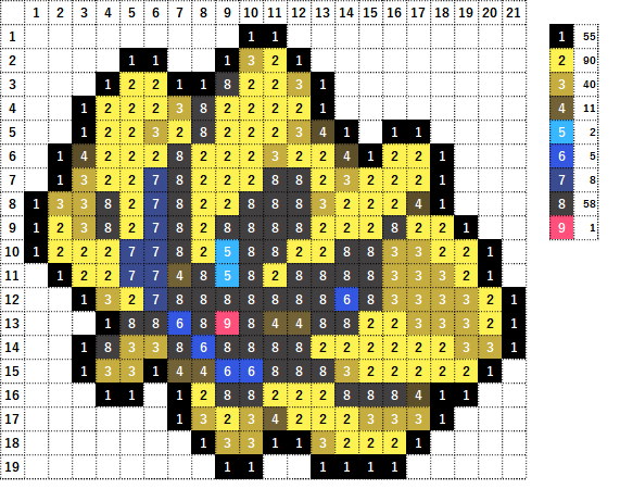 ポケモン コスモウムの作り方 アイロンビーズ簡単図案 なやここブログ