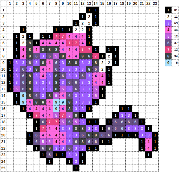 ポケモン ベベノムの作り方 アイロンビーズ簡単図案 なやここブログ