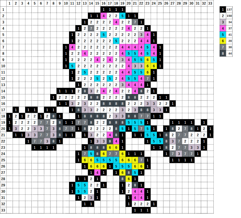 ポケモン ズガドーンの作り方 アイロンビーズ簡単図案 なやここブログ