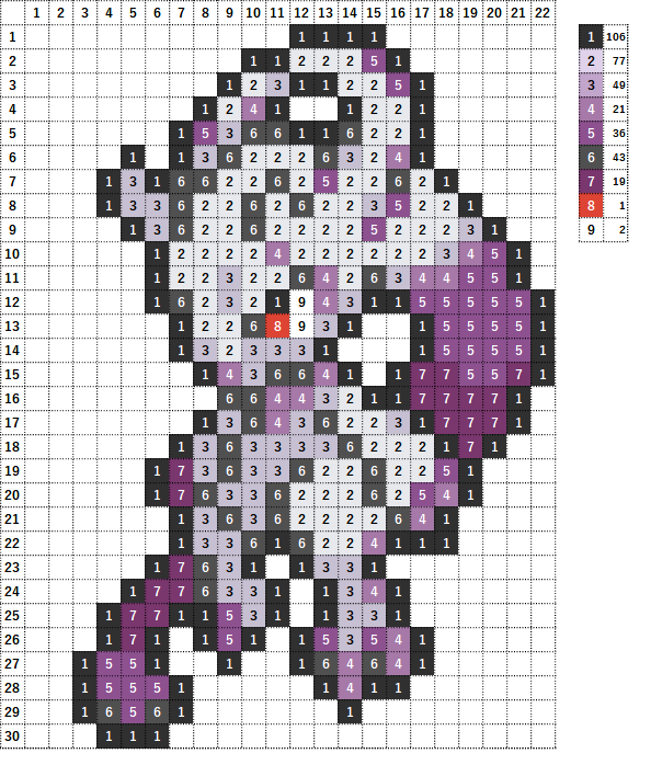 Pokemon Perler Beads アイロンビーズ 図案 ポケモン 150 ミュウツー Mewtwo-3