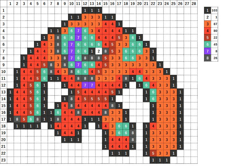Pokemon Perler Beads アイロンビーズ 図案 ポケモン 386 デオキシス Deoxys-3