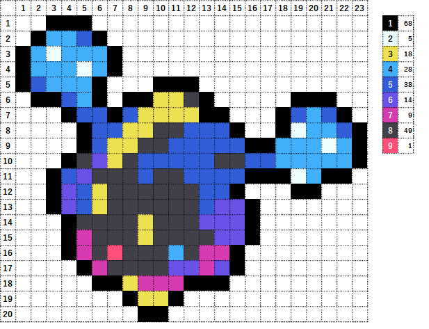Pokemon Perler Beads アイロンビーズ 図案 ポケモン 789 コスモッグ Cosmog