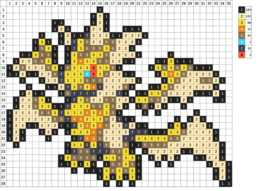 Pokemon Perler Beads アイロンビーズ 図案 ポケモン 800 ネクロズマ Necrozma-4