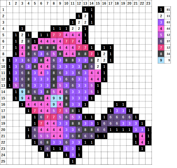 Pokemon Perler Beads アイロンビーズ 図案 ポケモン 803 ベベノム Poipole