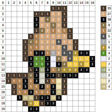 【ポケモン】カモネギの作り方【アイロンビーズ簡単図案】 | なや